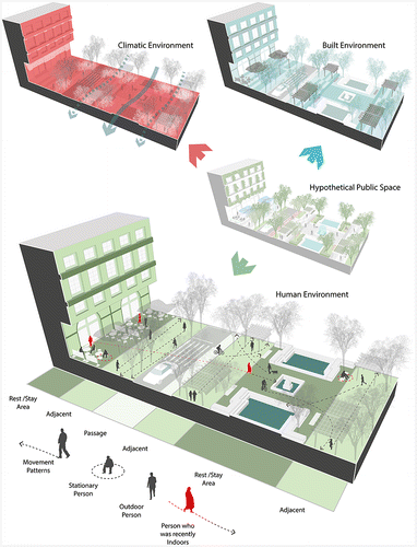 Figure 4. Representation of different environmental layers. Source: Author’s figure.