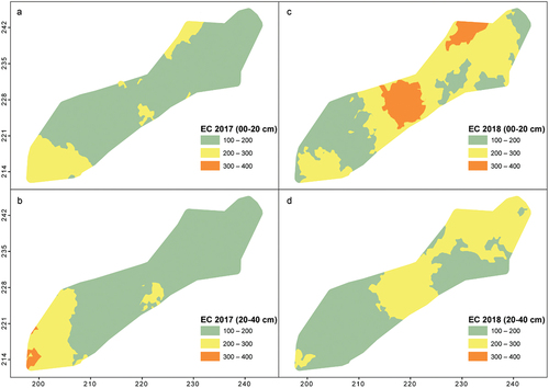 Figure 5. Spatial distribution of soil EC using OK.