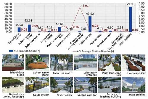 Figure 19. The visual attention of spatial elements in the test path.