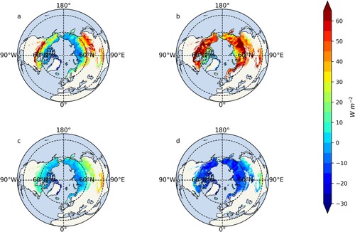 Figure 8. The mean seasonal variation in (a) spring, (b)summer, (c)autumn, and (d)winter of sensible heat flux (units: W m−2) during 1985–2014 in permafrost regions over Arctic and QTP from CMIP6 multiple models mean.