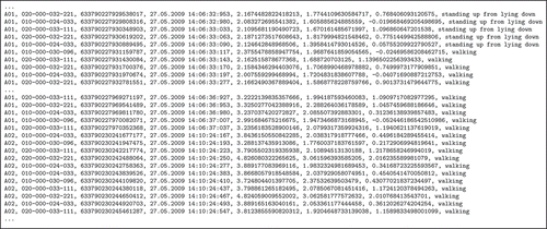 Figure 4. Sample rows of the original dataset.