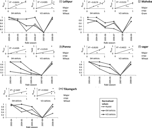 Figure 9. (Continued)