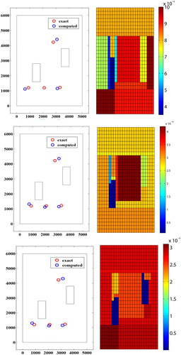 Figure 10. Wells' position and parameterization at iterations 12, 15 and 19 with 2% noise on full data.