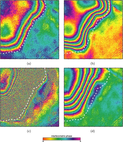 Figure 10. Different zoomed in double differential interferograms over the area indicated by the white box in Figure 9. (a) 20200727/20200808–20210123/20210204; (b) 20200621/20200703–20200820/20200901; (c) 20201218/20201230–20210815/20210827; (d) 20200504/20200516–20200727/20200808.