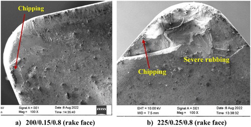 Figure 5. SEM images of TW at various cutting speed and feed rate at depth of cut = 0.8 mm. (a) 200/0.15/0.8 (rake face). (b) 225/0.25/0.8 (rake face).