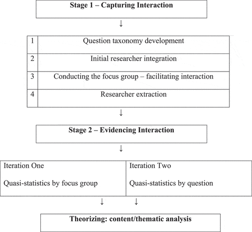 Figure 1. Two Stage Framework.
