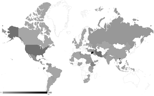 Figure 6. AccessNow – helpline data