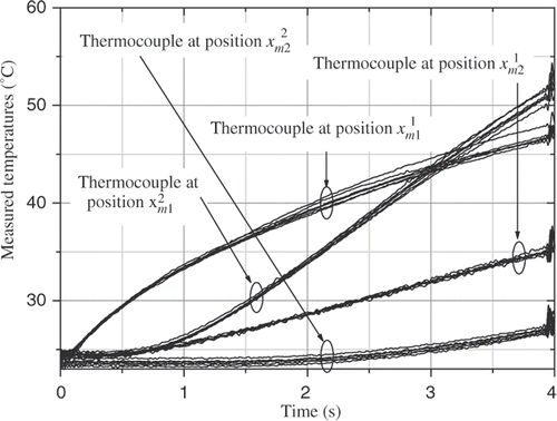 Figure 16. Temperature recordings.