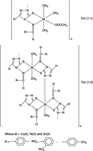 Figure 2 Structures of metal complexes.