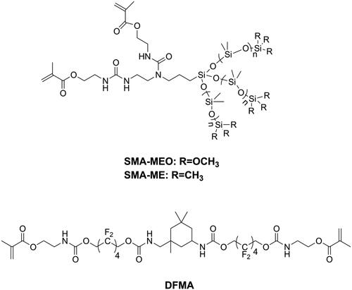 Figure 16. Structures of methacrylates for endowing dental resin composites with antibacterial adhesion activity.