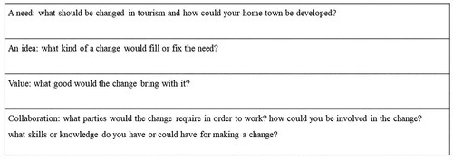 Figure 3. Questions for stimulating conversation (translated from the original version in Finnish).