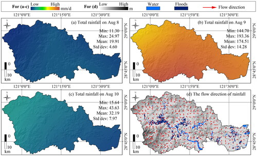Figure 10. The rainfall patterns of 8–10 August 2019 in Linhai and the estimated flow directions.