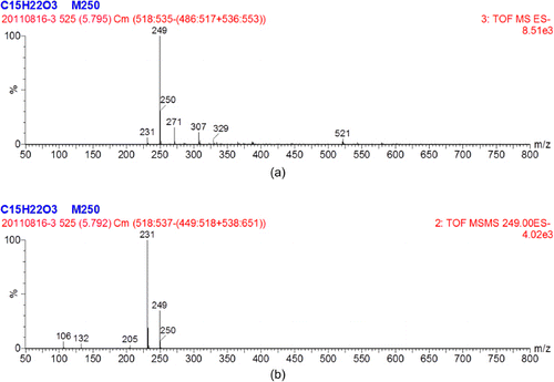 Figure 3. First-order mass spectrum (a) and second-order mass spectrum (b) of NP analogue in negative ion mode of UPLC-TOF-MS/MS.