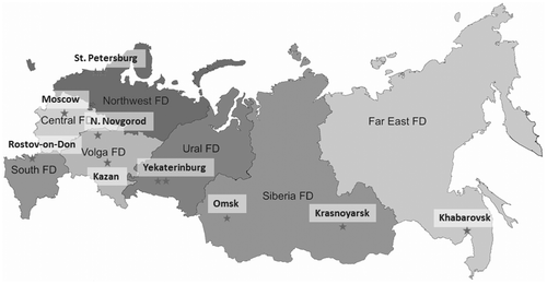 Figure 1. Locations of HIV/AIDS regional centers that participated in HIV tropism study in Russia, 2014.