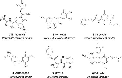 Figure 2. Chemical structures and mechanistic profile of Nirmatrelvir (1) and selected inhibitors (2–6) of the viral main protease Nsp5.