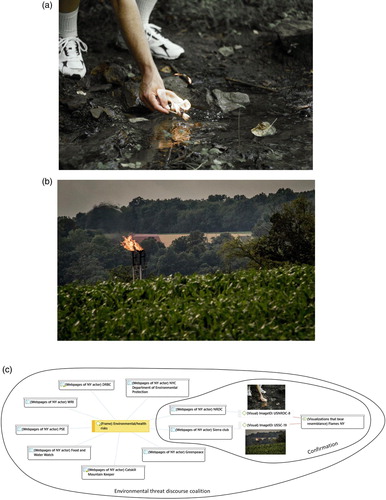 Figure 2. (a) NRDC photograph of David Headley igniting a flow of water, shot by director Joshua B. Pribanic of Public Herald Studios for the documentary Triple Divide, licensed under CC BY-NC-ND 2.0 , source: https://tripledividefilm.org. (b) Sierra Club photograph of a gas flare, shot by Karen Kasmauski, source: https://www.sierraclub.org/sierra/green-life/life-not-pretty-picture-fracking-epicenter-photography-people. (c) Discourse coalition and visualizations depicting flames in the NY controversy.