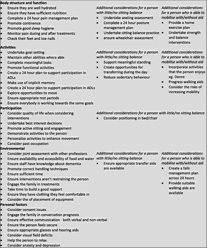 Figure 1. Included statements.