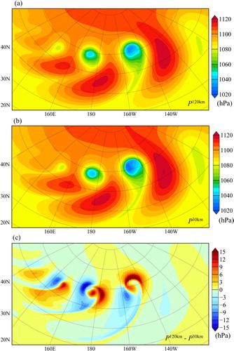 Fig. 2. Surface pressure distributions (unit: hPa) after nine-day integrations with uniform resolutions of (a) 120 km and (b) 30 km. (c) Differences in surface pressure between the 120 and 30 km resolutions.