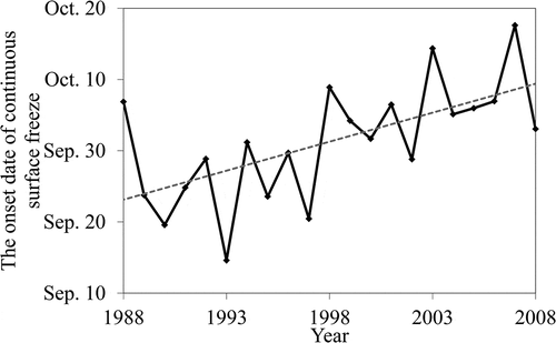 Figure 5. Changes in the average onset date of continuous surface freezing in the study area