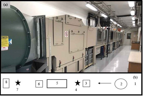 Figure 1. Schematic of the trent environmental wind tunnel configuration and instrumentation used in the laboratory research.