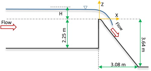 Figure 6. Schematic diagram of the ogee spillway.