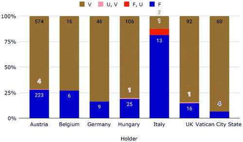 Figure 50. Code length by region.