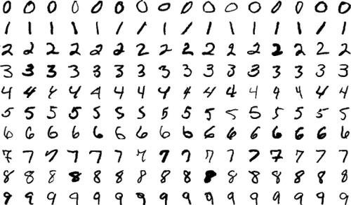 Fig. 4 Sample of images from the MNIST dataset taken from https://en.wikipedia.org/wiki/MNIST/_database.