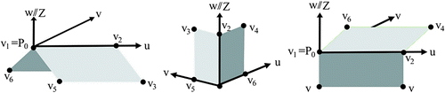 Figure 9 Geometry constraints used to update the quality of connecting edges of buildings. Figure courtesy of Rottensteiner Citation(35).