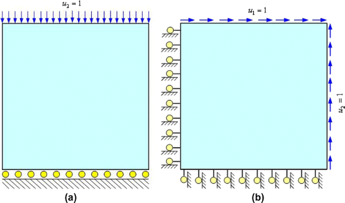 Figure 3. Loads for generating ‘synthetic data’: (a) compression test and (b) shear test.