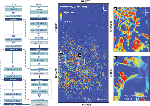 Figure 5. Left, the architecture of the applied ResU-Net in this study. Right, the resulting landslide probability map from the applied ResU-Net. Pixel values closer to 1 represent a higher probability of the landslide class (A and B refer to two enlarged areas).