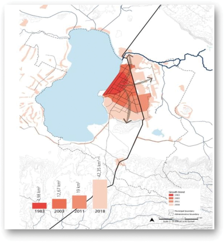 Figure 8. Business land use zoning. Source: hawassa city Municipality.