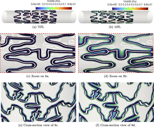 Figure 8. Areas of artery wall with TAWSS < 0.4 Pa on reference mesh for two indentation percentages.