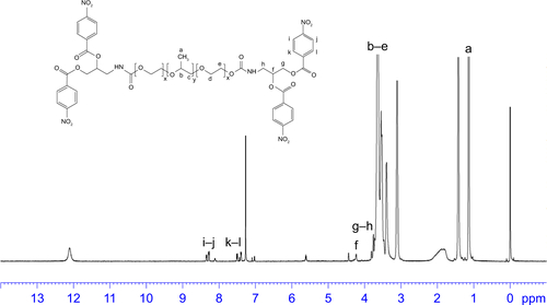 Figure S10 The 1H NMR image of F127-APD-p-NPC.Abbreviations: APD, 3-amino-1,2-propanediol; NMR, nuclear magnetic resonance; p-NPC, p-nitrophenyl chloroformate.