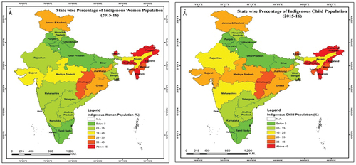 Figure 1. State-wise percentage of indigenous women and child population.