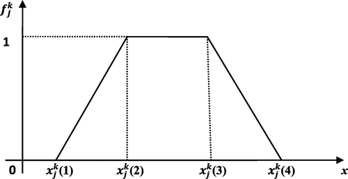 Figure 1. A typical whitenization function.