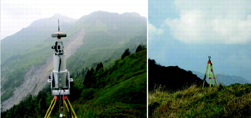Figure 5. (Left) The Riegl LMS-Z620 with the mounted Nikon D90 digital camera and the Topcon Hiper Pro GNSS receiver on top. (Right) The retro-reflective target used for the back-sight orientation of the scan position.