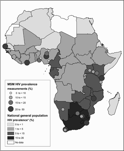 Fig. 1. MSM HIV prevalence rates reported by city or area-specific bio-behavioral surveys in sub-Saharan Africa. *Source: UNAIDS (Citation2010).