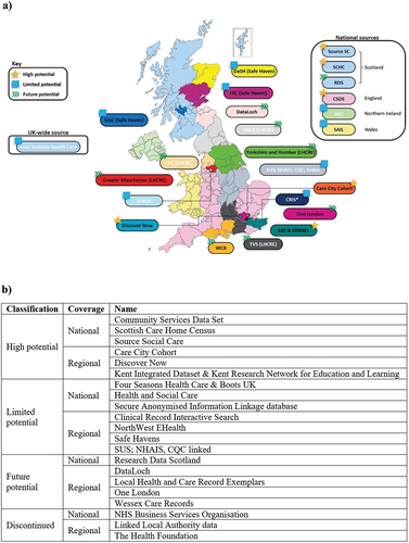 Figure 2. (a) overview and (b) breakdown of sources.