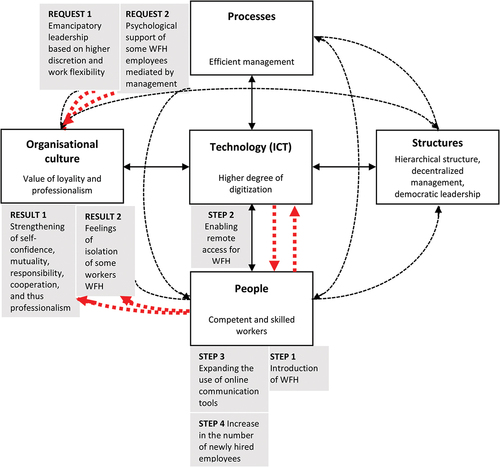 Figure 10. Illustration of the agency’s response to the COVID-19 pandemic.