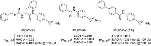 Figure 1. TCP-based LSD1 inhibitors disclosed by us.