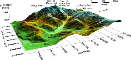 Figure 4  Three-dimensional view of the Acheron rock avalanche showing the position of the Porters Pass Fault (red line) and the Red Hill Fault (dashed black line).