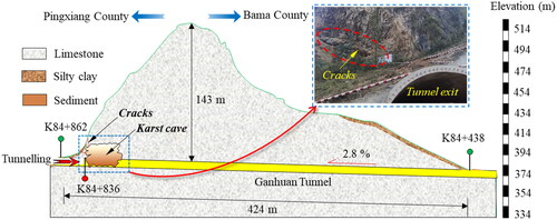 Figure 3. Longitudinal geological profile of Ganhuan tunnel.