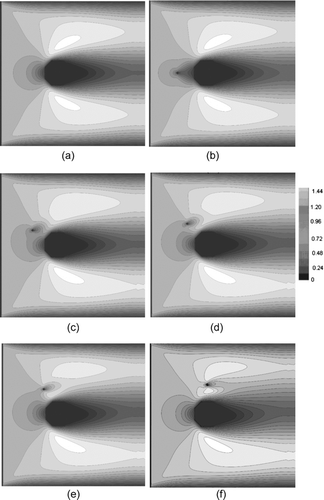 FIG. 3 Velocity contours, Knudsen number related to nanofiber Kn n = 1.0; (a) single microfiber, and micro- and nanofiber system for following positions of the nanofiber: (b) Θ = 0°, (c) Θ = 30°, (d) Θ = 45°, (e) Θ = 60°, (f) Θ = 90°.
