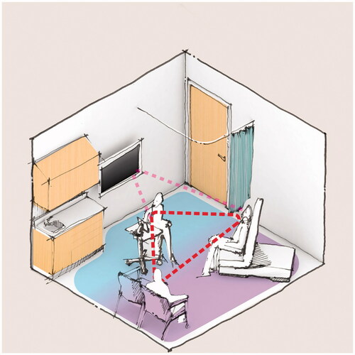 Figure 9. Script Architecture and Studio Loutsis, “Exam Room Diagram” in Planned Parenthood Design Guidelines. 2020, © Planned Parenthood Federation of America.