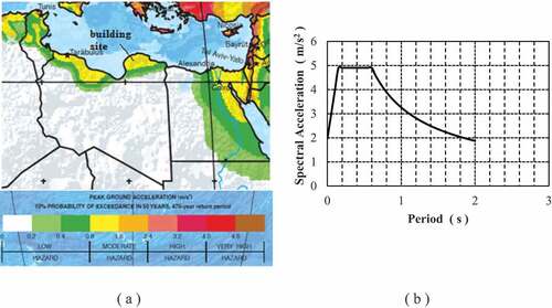 Figure 10. Building site: (a) seismicity and, (b) design response spectrum.