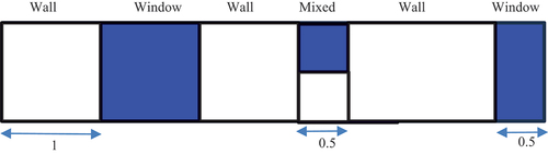 Figure 13. Splitting of a box in the x-direction.