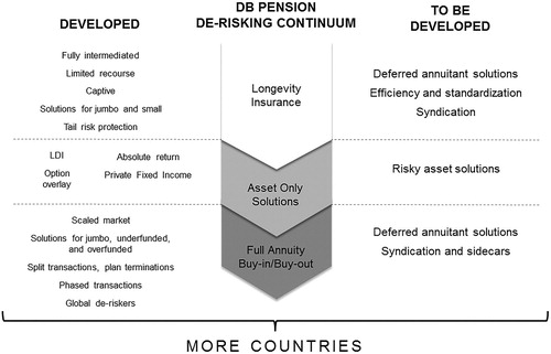 FIGURE 12. Developing New Solutions.