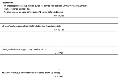 Figure 2 Patient selection.