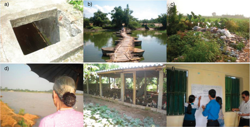 Fig. 1 Photographs of (a) cistern, (b) bridge crossing the Nhue River, (c) roadside garbage, (d) community walk with an elder, (e) chicken pen during a household visit, and (f) focus group activities in Hoang Tay Commune, Kim Bang District, Hanam Province, Vietnam.