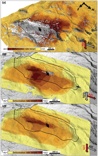 Figure 7. The deformation rate maps comparison among InSAR and SAR offset-tracking methods. (a) the LOS deformation obtained by Stacking-InSAR. (b) and (c) the AZI and LOS deformation rate maps acquired by SAR offset-tracking.